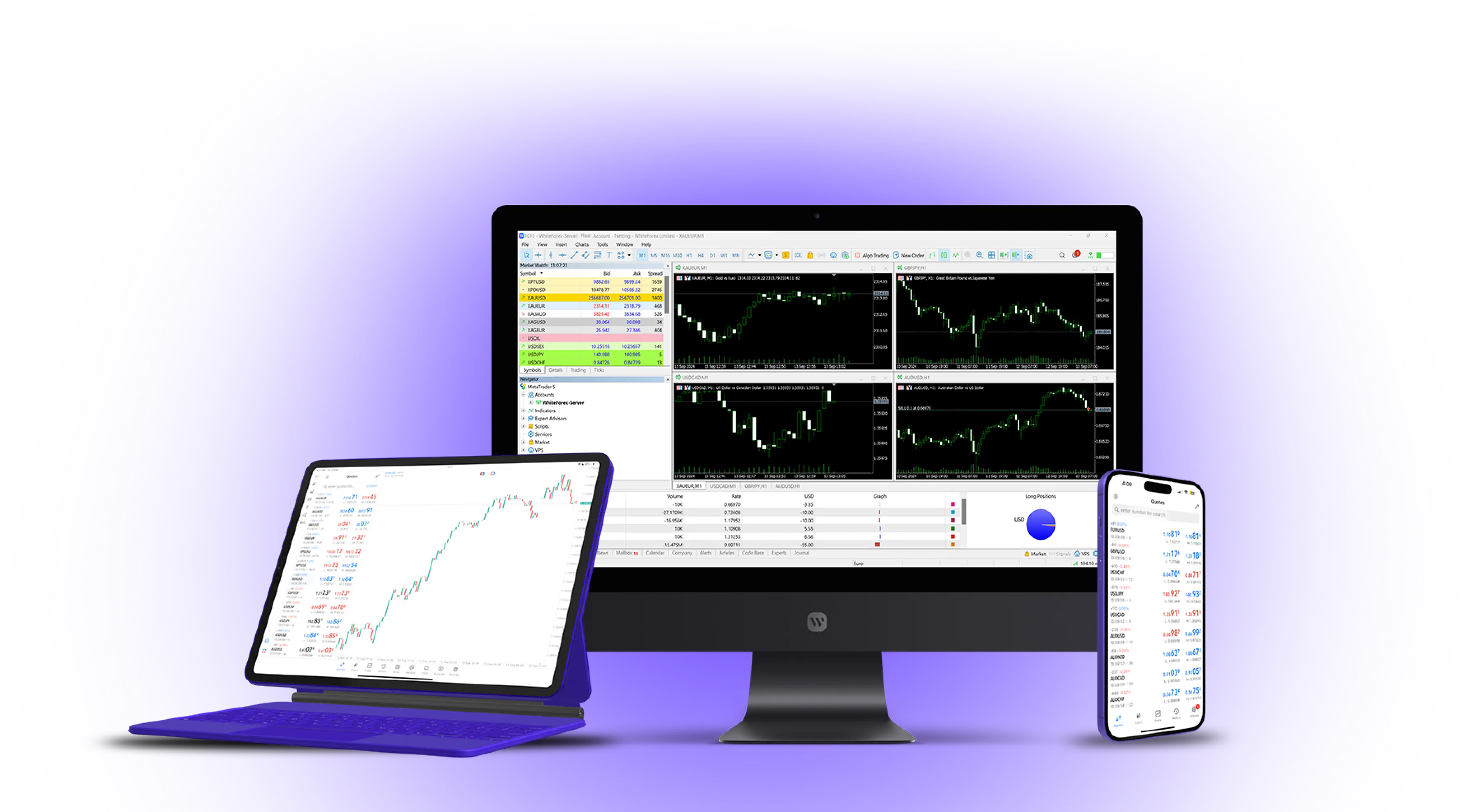 MT5 Trading Platform