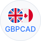 GBPCAD