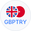 GBPTRY