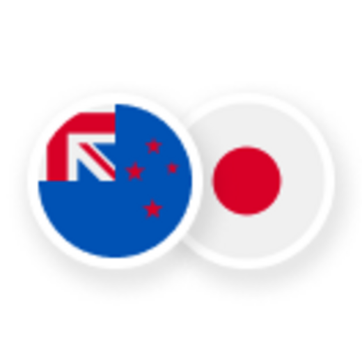 NZDJPY